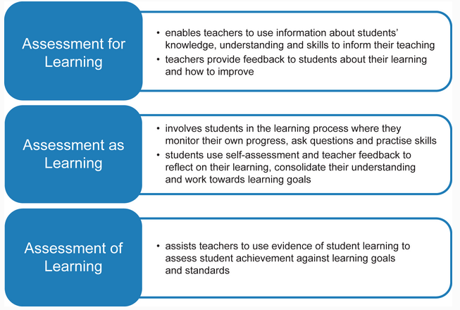 Assessment image - Wintec
